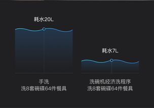 首发价格1999元,云米互联网智能洗碗机开启普及风暴