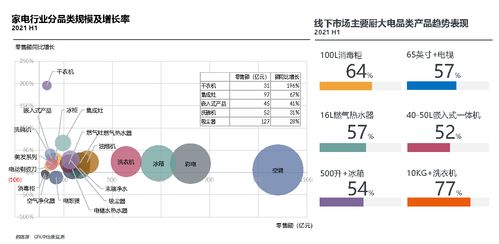 家电需求存量 焕新 ,云米全屋互联网家电等企业如何面临挑战