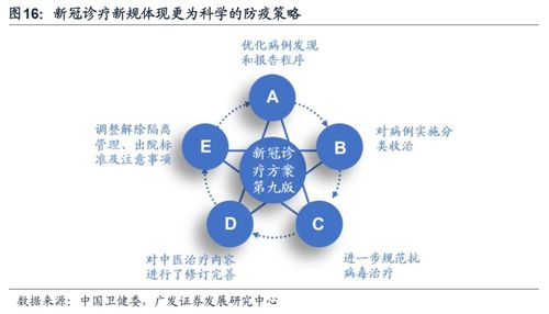 迎接新一轮 疫后修复 配置良机