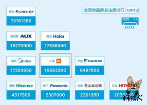 小米电视新品官方自曝 这一次 不便宜